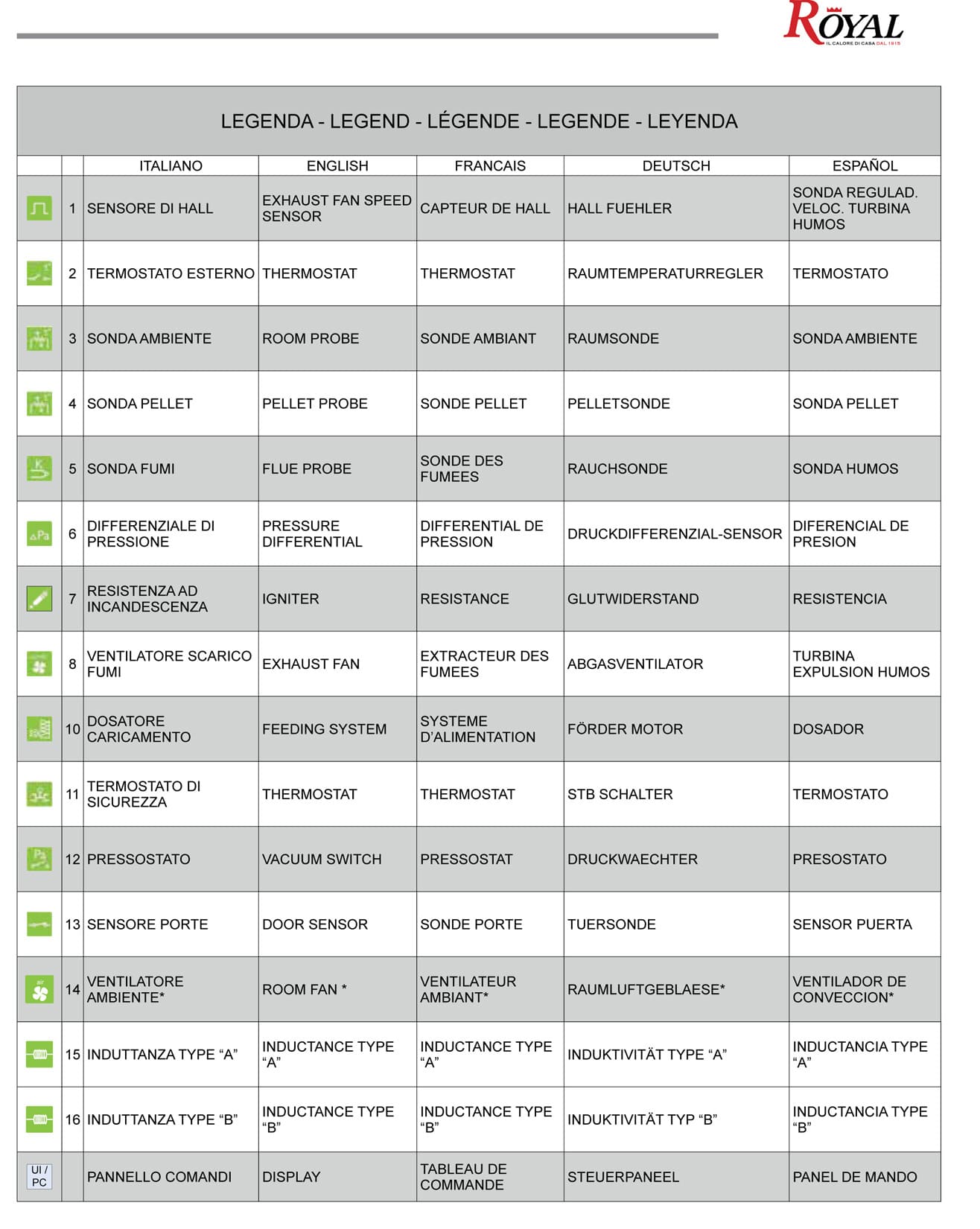 Royal Palazzetti Karyn 90 Rivestimento Acciaio Bianco Top Ghisa Potenza 9 Kw Stufa Pellet ad Aria Calda Ventilata Canalizzata Slim Uscita Fumi Posteriore Superiore Display Comandi Sfioramento Focolare Ampio Cassetto