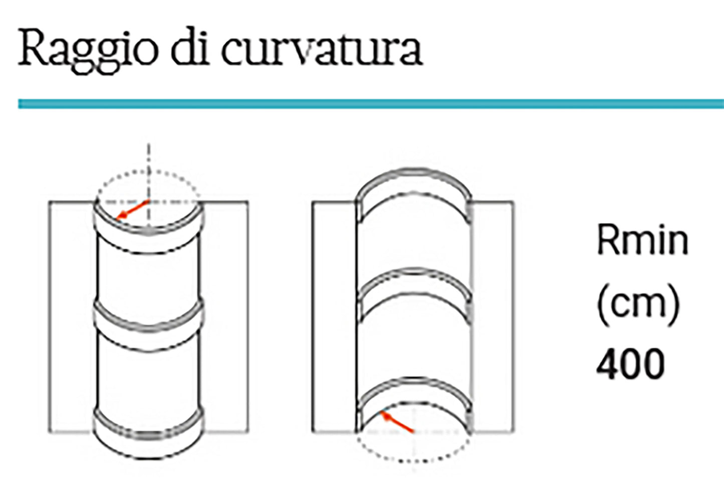 Orac Decor C220F Cornice Soffitto Parete Poliuretano Flessibile Curvabile Bianco Resistente Agli Urti Calore Termiti Acqua Facile Da Installare Verniciabile Pretrattata Primer Acrilico Impermeabile Interno Esterno Ambienti Umidi Misura 200x7,6x11,6 cm