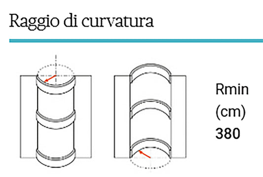 Orac Decor C339F Cornice Soffitto Parete Poliuretano Flessibile Curvabile Bianco Resistente Agli Urti Calore Termiti Acqua Facile Da Installare Verniciabile Pretrattata Primer Acrilico Impermeabile Interno Esterno Ambienti Umidi Misura 200x14,1x6,4 cm