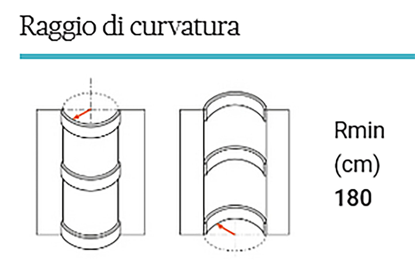 Orac Decor CX110F Cornice Soffitto Parete Poliuretano Flessibile Curvabile Bianco Resistente Agli Urti Calore Termiti Acqua Facile Da Installare Verniciabile Pretrattata Primer Acrilico Impermeabile Interno Esterno Ambienti Umidi Misura 200x4,5x4,1 cm
