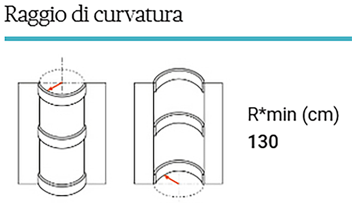 Orac Decor CX190F Cornice Soffitto Parete Poliuretano Flessibile Curvabile Bianco Resistente Agli Urti Calore Termiti Acqua Illuminazione Indiretta Verniciabile Pretrattata Primer Acrilico Impermeabile Interno Esterno Ambienti Umidi Misura 200x2x3 cm