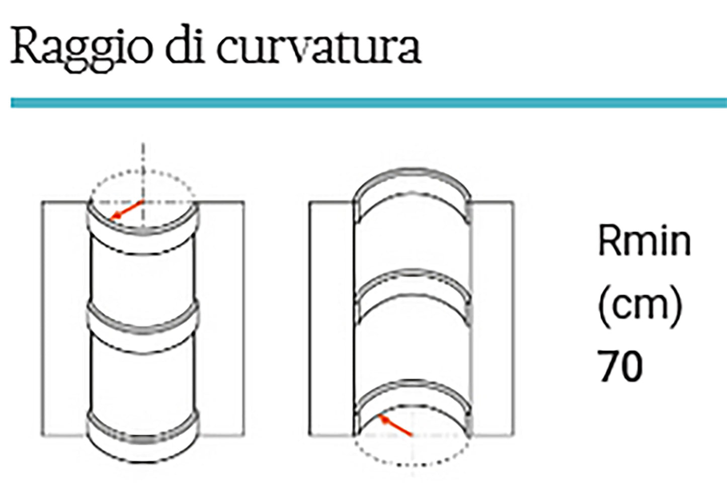 Orac Decor P4025F Cornice Profilo Barra Parete Purotouch® Poliuretano Flessibile Bianco Resistente Agli Urti Calore Acqua Facile Da Installare Verniciabile Pretrattata Primer Acrilico Impermeabile Per Interno ed Esterno Ambienti Umidi Misura 200x8,3x3,4cm