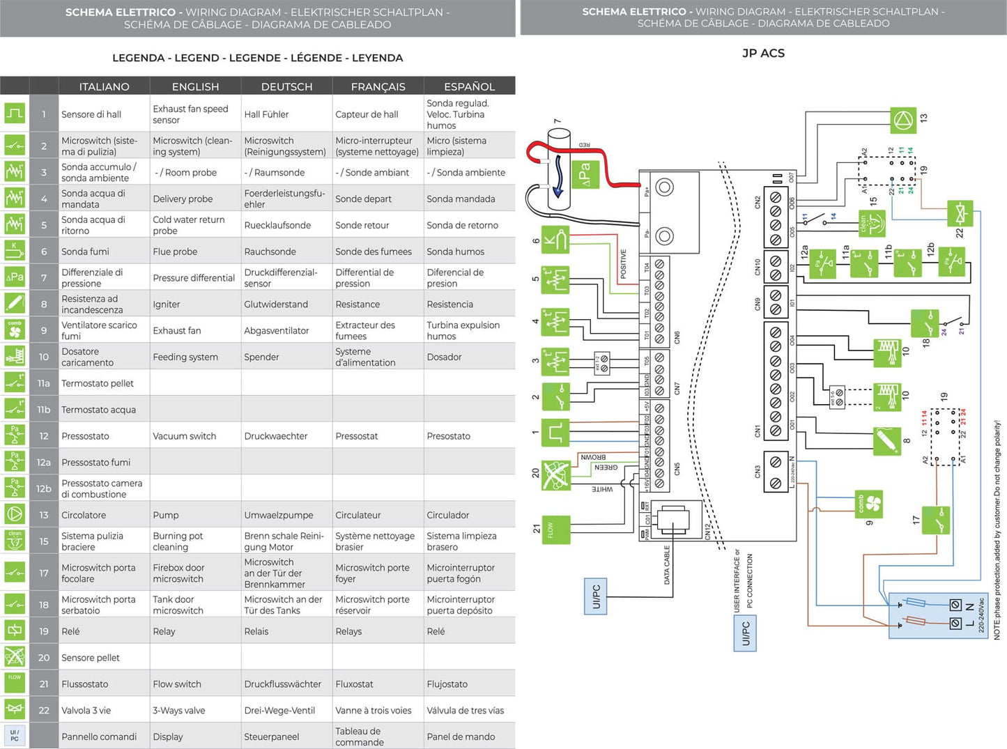 Palazzetti Caldaia JP 21 ACS Pellet Ermetica Acqua Calda Sanitaria Focolare Tubi Fumo Turbolatori 22,3Kw Riscaldamento Termosifoni Gruppo Idraulico Valvola Anticondensa Display Touch Programma Orario Combustione Totale Autopulizia Braciere Aria Comburente
