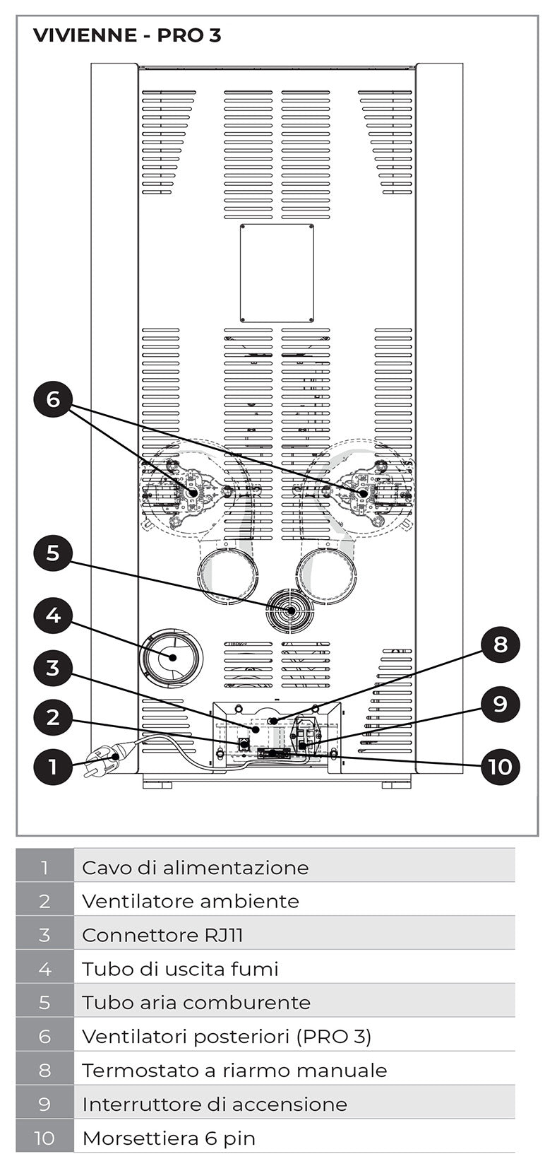 Palazzetti Vivienne TC 13 Pro 3 Stufa Pellet Ermetica Aria Ventilata Canalizzata Regolabile Potenza 13 Kw 3 Ventilatori Indipendenti Acciaio Bianco Forma Circolare Uscita Fumi Posteriore Porta Doppio Vetro Combustione Totale Auto Pulizia Braciere Cassetto