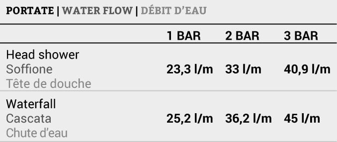 IB Rubinetti AQUARIVA Soffione Doccia Quadrato Da Semi Incasso A Soffitto Con Getto A Pioggia Cascata E Cromoterapia 350x350 mm Stile Moderno Materiale Ottone Finitura Cromata