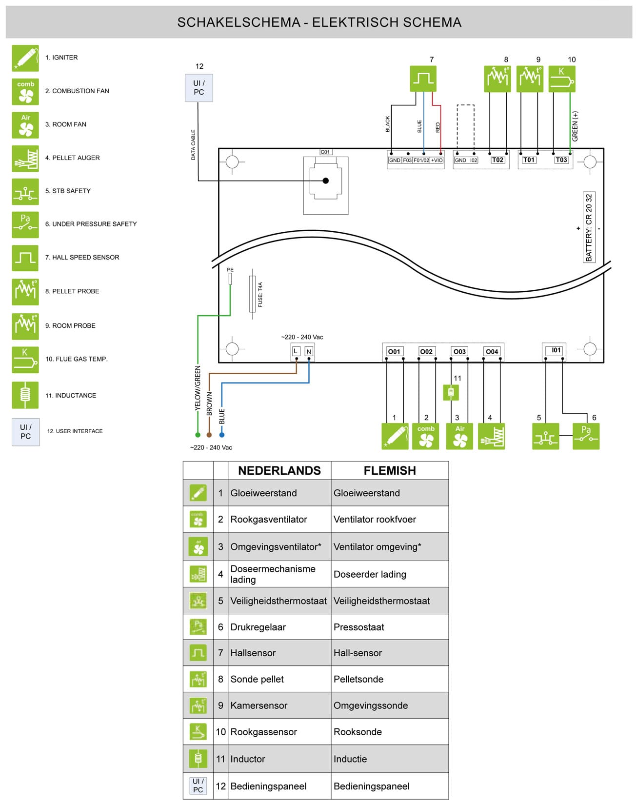 Royal Palazzetti Donna Air 80 Us Rivestimento Acciaio Colore Beige Potenza 8 Kw Stufa Pellet Aria Calda Ventilata Uscita Fumi Superiore Canalizzazione Aria Comburente Esterno Display Comandi Sfioro Programma Digitale Cassetto Estraibile Braciere Ghisa