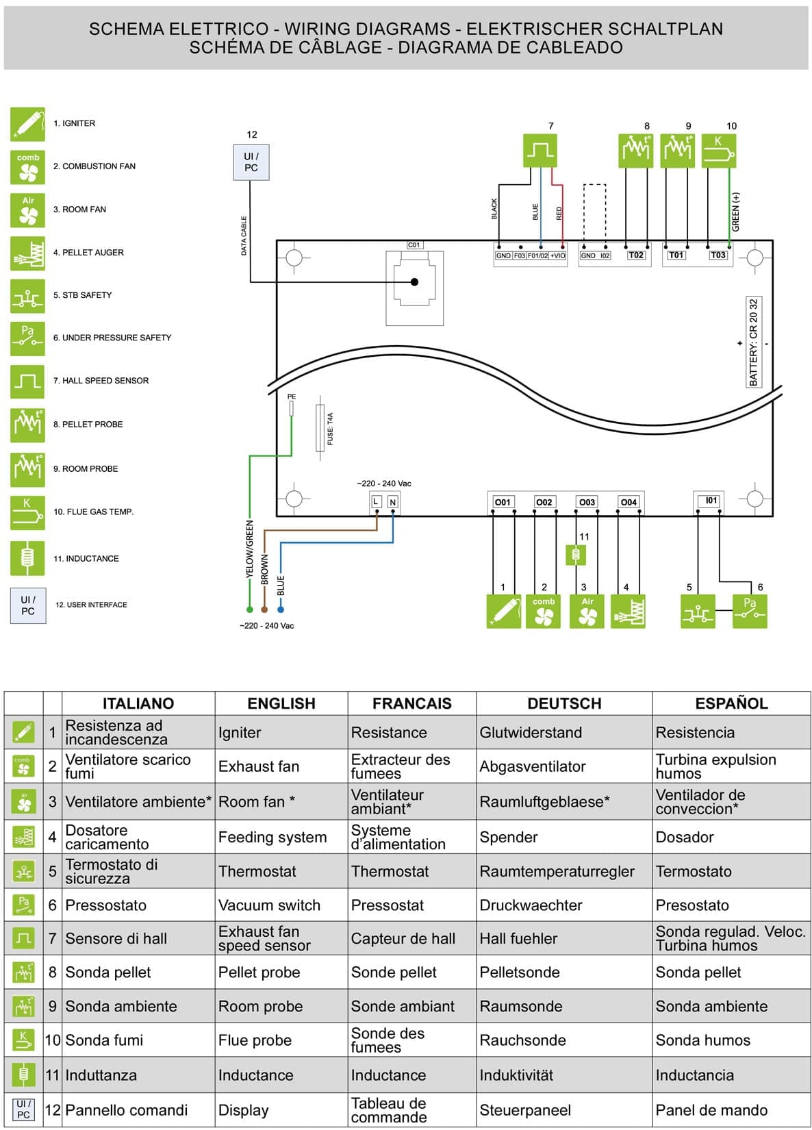 Royal Palazzetti Ilde Air 80 Rivestimento Acciaio Colore Bianco Potenza 8,2 Kw Stufa Pellet Aria Calda Ventilata Maniglia Antiscottatura Uscita Fumi Posteriore Canalizza Aria Comburente Esterno Display Comandi Sfioro Programma Digitale Cassetto Estraibile