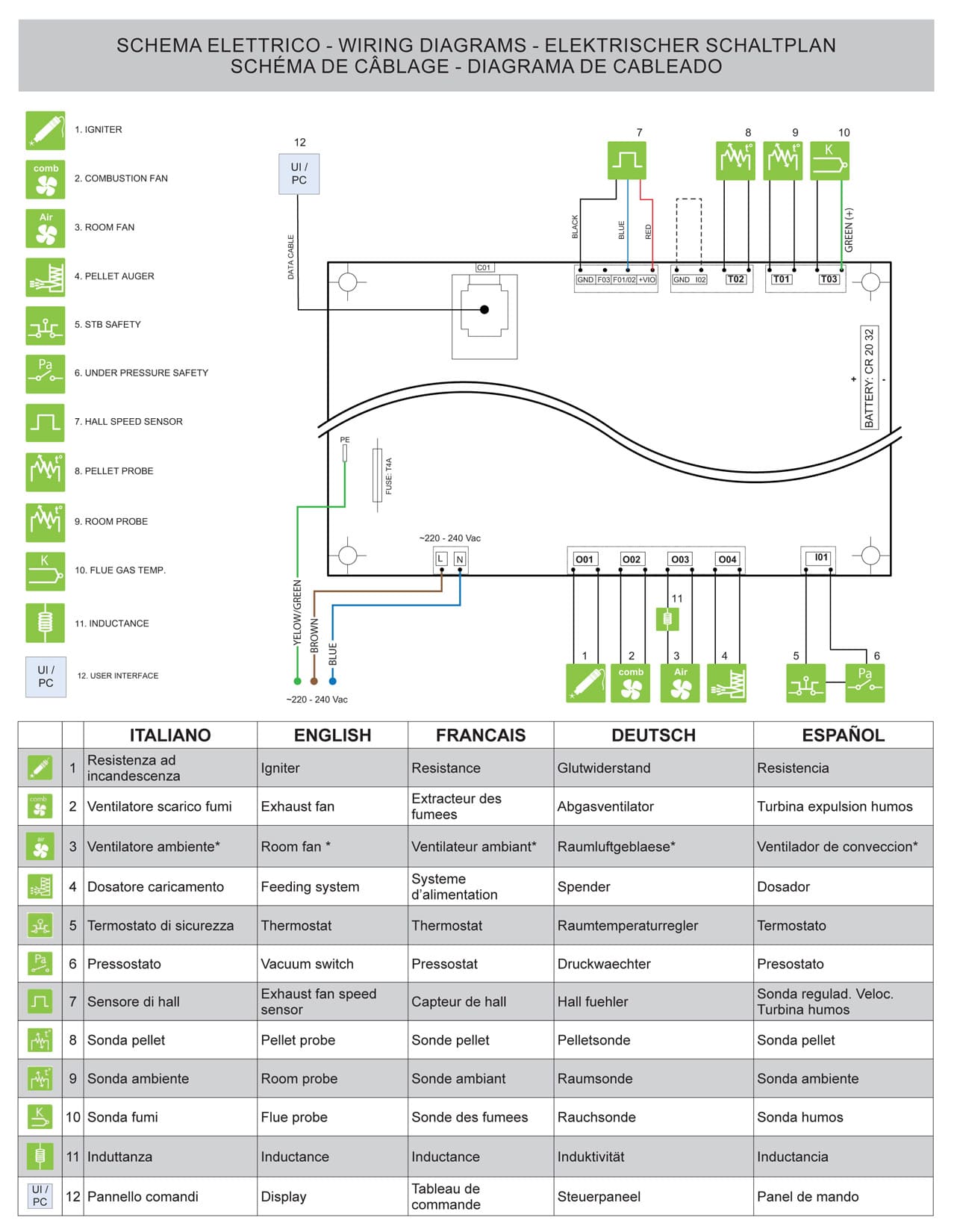 Royal Palazzetti Roberta E Air 120 Rivestimento Acciaio Top Ceramica Colore Bianco Potenza 12,1 Kw Stufa Pellet Ermetica Aria Calda Ventilata Uscita Fumi Posteriore Canalizza Aria Comburente Esterno Display Sfioro Programma Fasce Orarie Cassetto Braciere