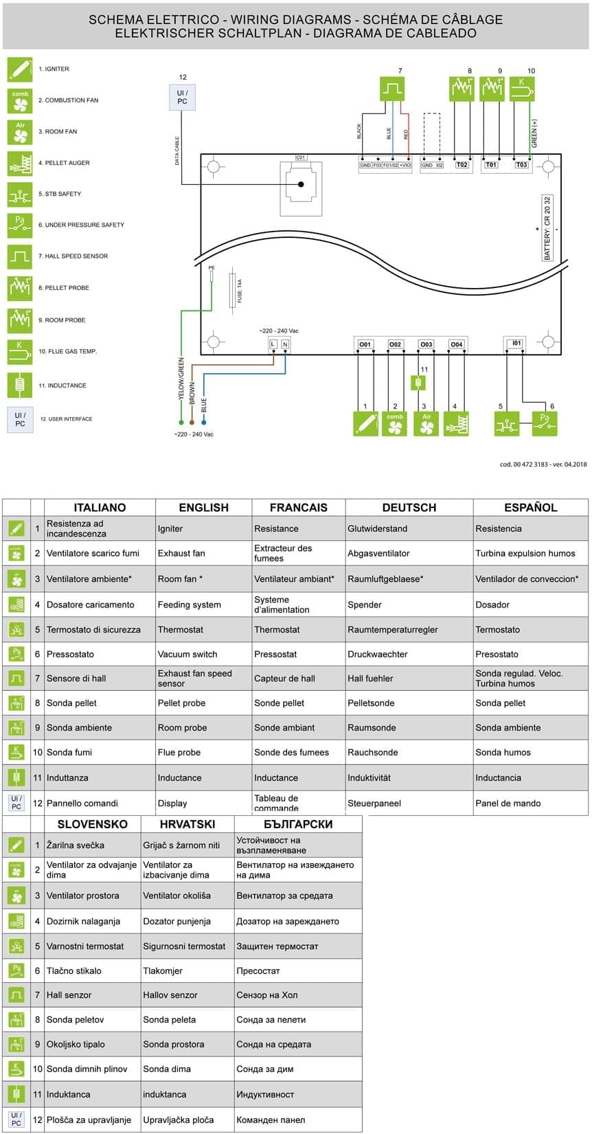 Royal Palazzetti Ilena E Air 60 Rivestimento Acciaio Top Ceramica Colore Nero Potenza 6,2 Kw Stufa Pellet Aria Ventilata Ermetica Uscita Fumi Posteriore Canalizzazione Aria Comburente Comandi Sfioro Programma Digitale Braciere Ghisa Cassetto Estraibile