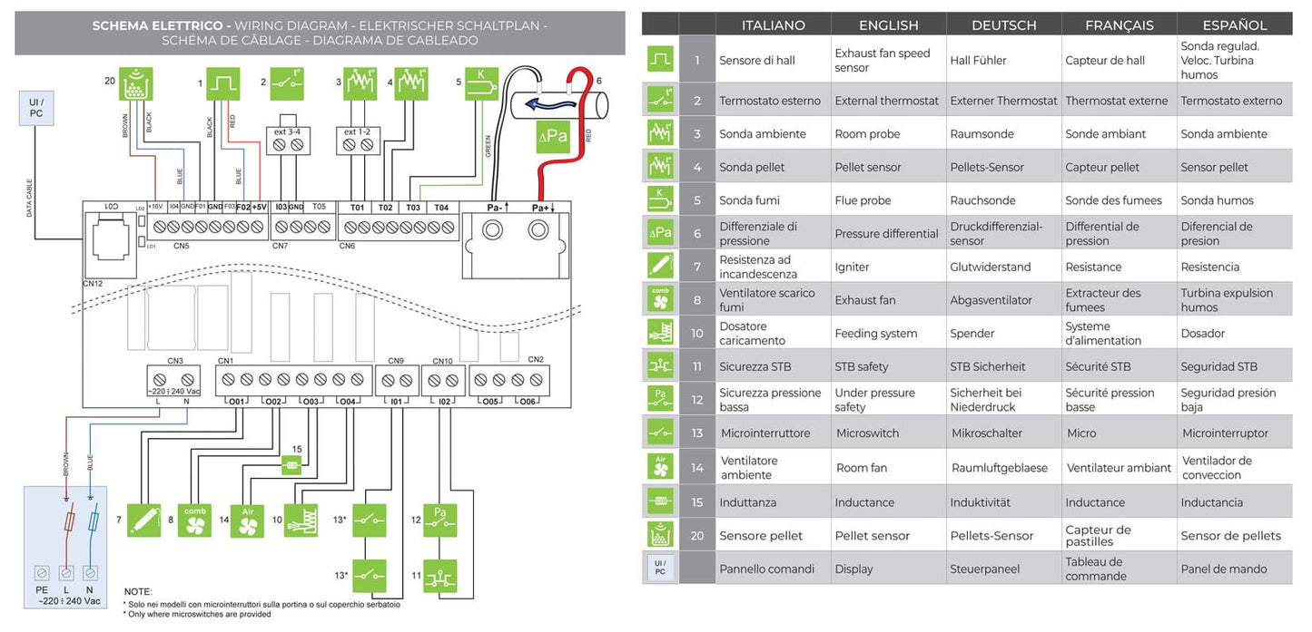 Palazzetti Twiggy 10 US Stufa Pellet Slim Ermetica Aria Ventilata Canalizzata Potenza 10 Kw Rivestimento Acciaio Bianco Uscita Fumi Superiore Coassiale Doppia Porta Vetro Ceramico Pannello Digitale Programma Fasce Orarie Braciere Ghisa Cassetto Cenere