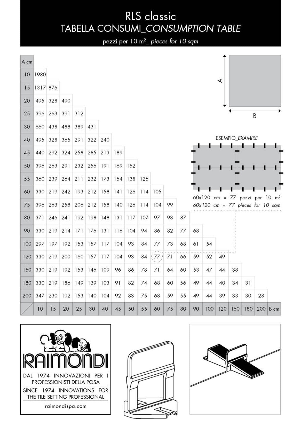 Raimondi Levelling System R.L.S. 2200 Basi Distanziatori Auto Livellanti per fuga piastrelle da 1,5 mm e Altezza Mattonella da 3 a 12 mm + 250 Cunei + 2 Pinze Per Applicare le Mattonelle a Pavimento