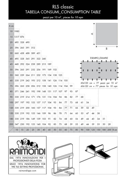 Raimondi Levelling System R.L.S. 2200 Basi Distanziatori Auto Livellanti per fuga piastrelle da 1,5 mm e Altezza Mattonella da 3 a 12 mm + 250 Cunei + 2 Pinze Per Applicare le Mattonelle a Pavimento
