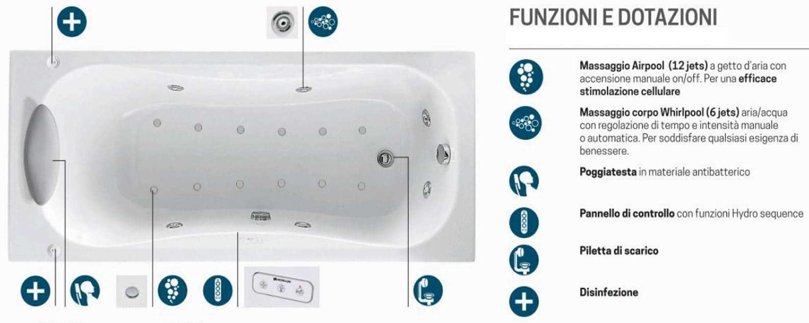 Novellini Calypso Vasca Bagno Versione Hydro Plus Misura 170x70 H55 cm Idromassaggio Whirlpool 6 Getti Disinfezione Airpool 12 Jets Installazione Sinistra Forma Esterna Rettangolare Interna ad Otto 1 Pannello Colore Bianco Lucido Colonna Poggiatesta