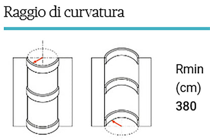 Orac Decor C334F Cornice Soffitto Parete Poliuretano Flessibile Curvabile Bianco Resistente Agli Urti Calore Termiti Acqua Facile Da Installare Verniciabile Pretrattata Primer Acrilico Impermeabile Interno Esterno Ambienti Umidi Misura 200x15x19,6 cm