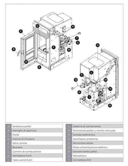 Palazzetti Inserto KPE8 Focolare Pellet Aria Calda Ventilata Frontale Canalizzato 2 Ventilatori 8 Kw Inserimento Camino Porta Autobilanciante Display Digitale Gestione Impostazione Fasce Orarie Braciere Ghisa Combustione Totale Sensore Livello 45x68 H98cm