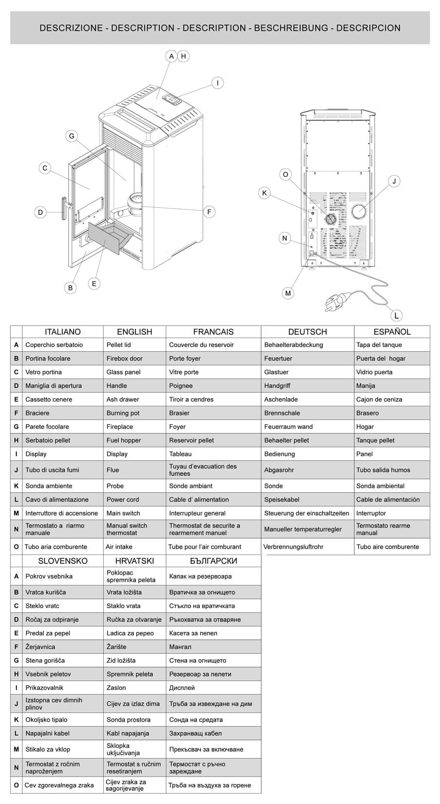 Royal Palazzetti Ilena E Air 80 Rivestimento Acciaio Top Ceramica Colore Bianco Potenza 8,6 Kw Stufa Pellet Aria Ventilata Ermetica Uscita Fumi Posteriore Canalizzazione Aria Comburente Comandi Sfioro Programma Digitale Braciere Ghisa Cassetto Estraibile