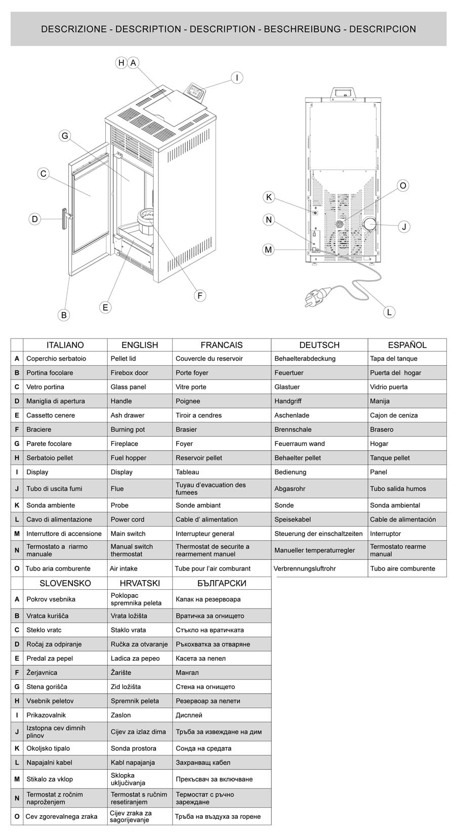 Royal Palazzetti Jada 8 Rivestimento Acciaio Colore Nero Potenza 8 Kw Stufa Pellet Aria Calda Ventilata Uscita Fumi Posteriore Canalizza Aria Comburente Esterno Display Comandi Sfioramento Programmatore Digitale Braciere Ghisa Cassetto Cenere Estraibile