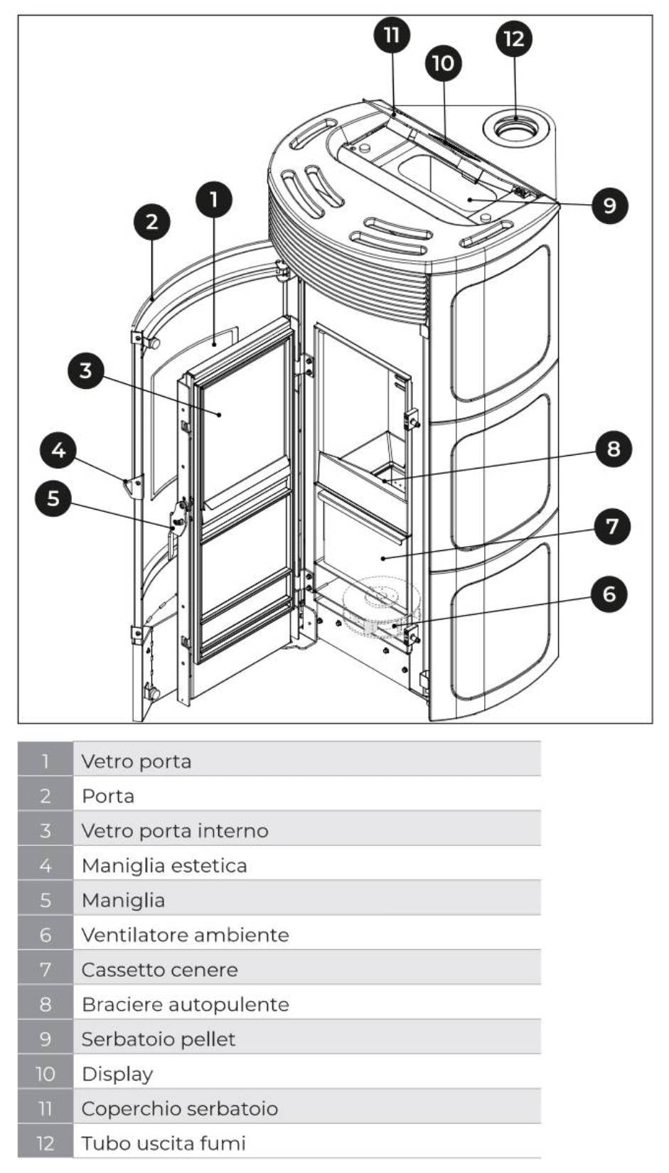 Palazzetti Nadine TC 9 US Stufa Pellet Ermetica Aria Ventilata Frontale Regolabile Potenza 9,3 Kw Rivestimento Ceramica Colore Bianco Mat Uscita Fumi Coassiale Superiore Combustione Totale Pulizia Automatica Braciere Ghisa Cassetto Cenere L62xP68xH125 cm
