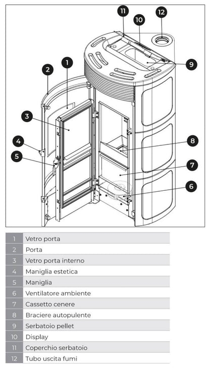 Palazzetti Nadine TC 12 US Stufa Pellet Ermetica Aria Ventilata Frontale Regolabile Potenza 12 Kw Rivestimento Ceramica Colore Caffellatte Uscita Fumi Coassiale Superiore Combustione Totale Pulizia Automatica Braciere Ghisa Cassetto Cenere L62xP68xH125 cm
