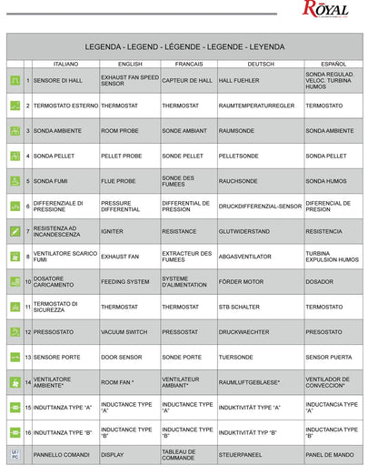 Royal Palazzetti Karyn 90 Rivestimento Acciaio Rosso Top Ghisa Potenza 9 Kw Stufa Pellet ad Aria Calda Ventilata Canalizzata Slim Uscita Fumi Posteriore Superiore Display Comandi Sfioramento Focolare Ampio Cassetto 