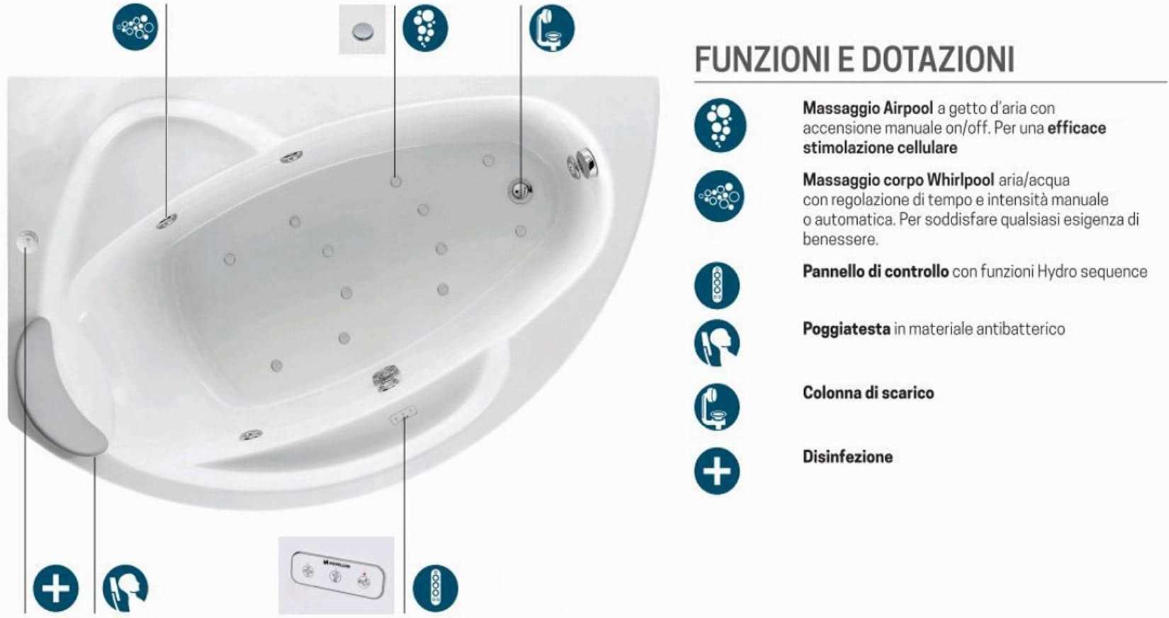 Novellini Vogue Vasca da Bagno Versione Hydro Plus Misura 150x85 H55 cm Idro Whirlpool 5 Jets Disinfezione Airpool 12 Getti Forma Esterna Curva Asimmetrica Interna Ovale Montaggio Angolo Sinistra Pannello Colonna Cuscino Materiale Acrilico Finitura Bianco