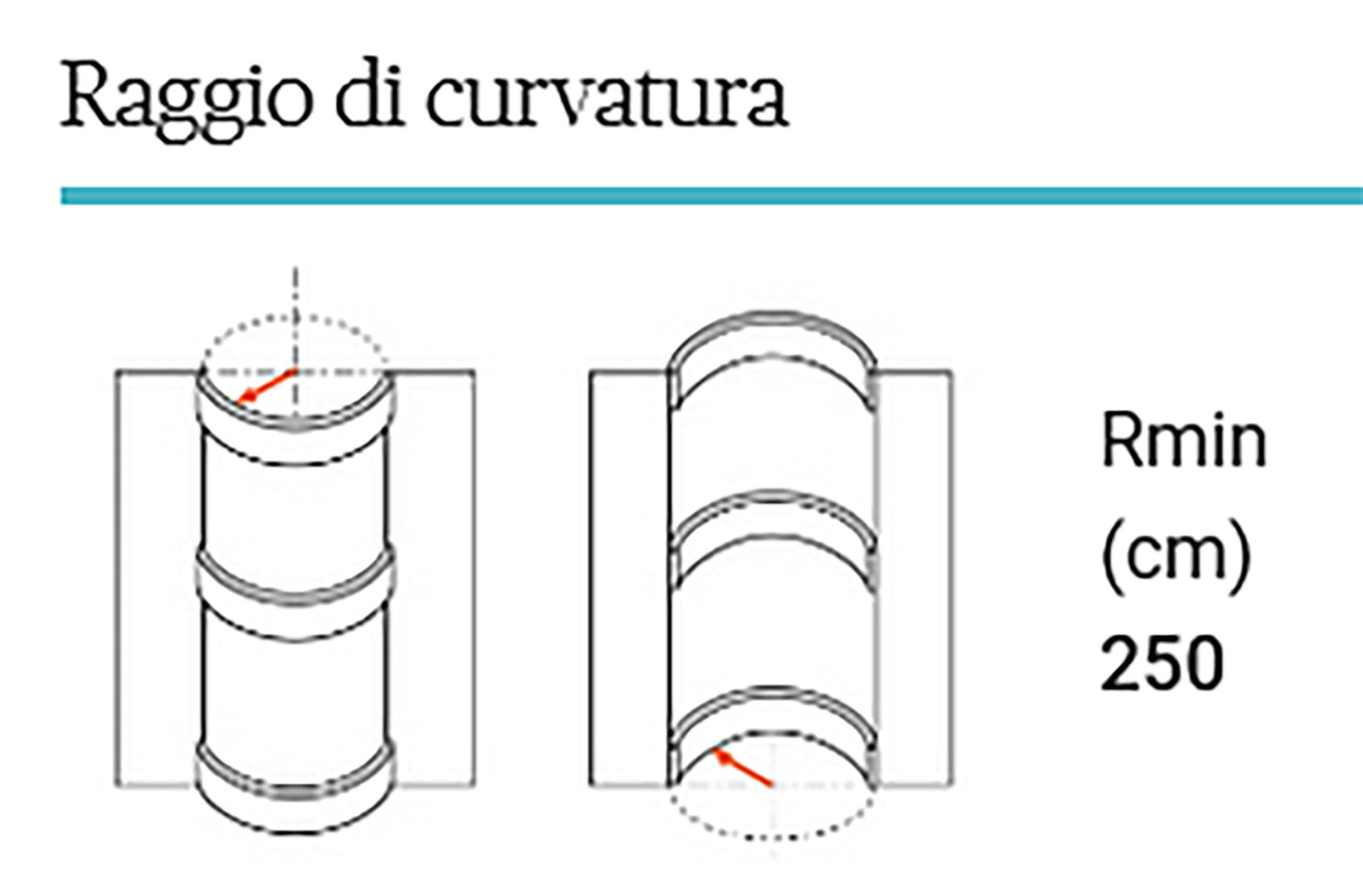 Orac Decor C211F Cornice Soffitto Parete Poliuretano Flessibile Bianco Resistente Agli Urti Calore Termiti Acqua Facile Da Installare Verniciabile Pretrattata Primer Acrilico Impermeabile Interno Esterno Ambienti Umidi Misura 200x11,6x11,2 cm
