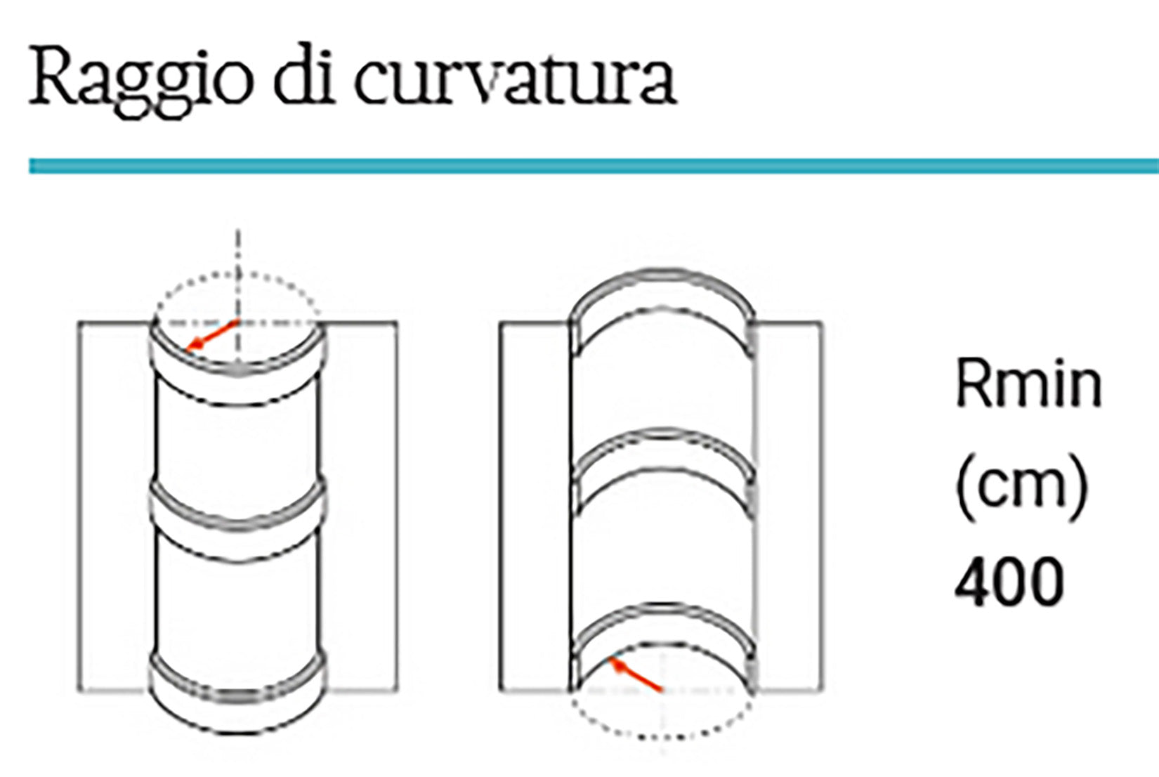 Orac Decor C220F Cornice Soffitto Parete Poliuretano Flessibile Curvabile Bianco Resistente Agli Urti Calore Termiti Acqua Facile Da Installare Verniciabile Pretrattata Primer Acrilico Impermeabile Interno Esterno Ambienti Umidi Misura 200x7,6x11,6 cm