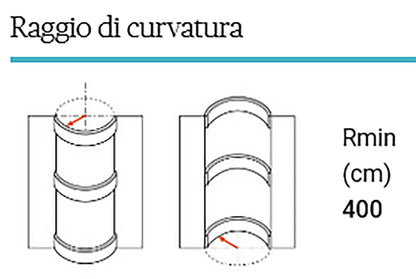 Orac Decor C220F Cornice Soffitto Parete Poliuretano Flessibile Curvabile Bianco Resistente Agli Urti Calore Termiti Acqua Facile Da Installare Verniciabile Pretrattata Primer Acrilico Impermeabile Interno Esterno Ambienti Umidi Misura 200x7,6x11,6 cm