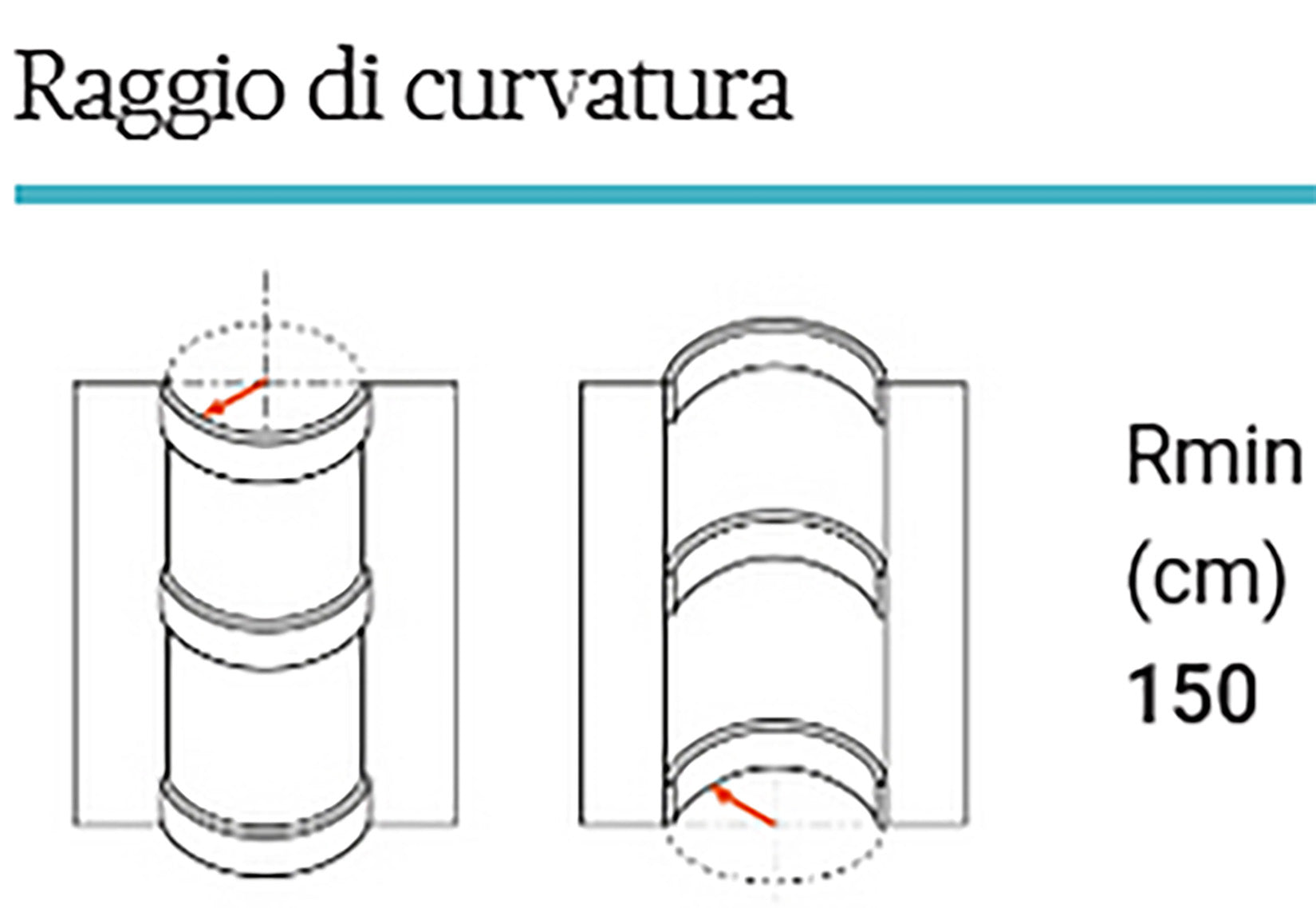 Orac Decor C230F Cornice Soffitto Parete Poliuretano Flessibile Curvatura Bianco Resistente Agli Urti Calore Termiti Acqua Facile Da Installare Verniciabile Pretrattata Primer Acrilico Impermeabile Interno Esterno Ambienti Umidi Misura 200x2,9x2,9 cm