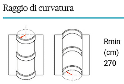 Orac Decor C240F Cornice Soffitto Parete Poliuretano Flessibile Curvabile Bianco Resistente Agli Urti Calore Termiti Acqua Facile Da Installare Verniciabile Pretrattata Primer Acrilico Impermeabile Interno Esterno Ambienti Umidi Misura 200x8x8 cm