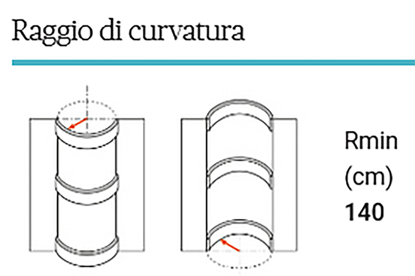 Orac Decor C321F Cornice Soffitto Parete Poliuretano Flessibile Curvabile Bianco Resistente Agli Urti Calore Termiti Acqua Facile Da Installare Verniciabile Pretrattata Primer Acrilico Impermeabile Interno Esterno Ambienti Umidi Misura 200x9,9x5 cm