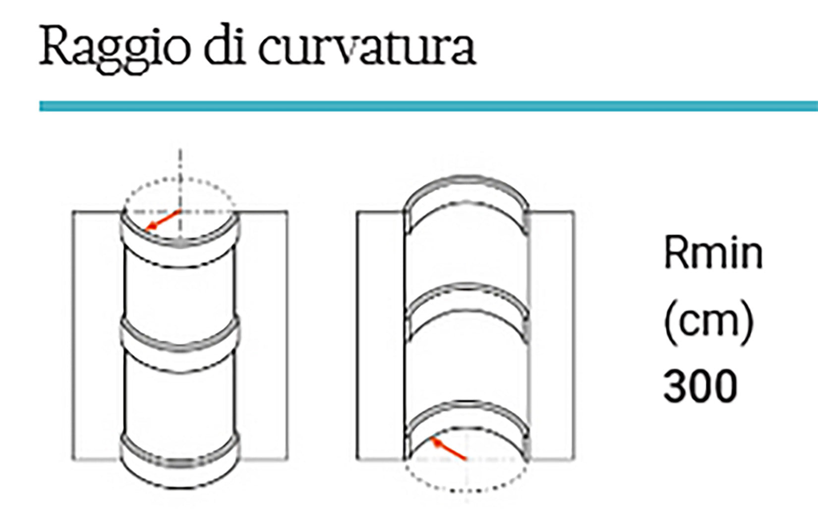 Orac Decor C333F Cornice Soffitto Parete Poliuretano Flessibile Curvabile Bianco Resistente Agli Urti Calore Termiti Acqua Facile Da Installare Verniciabile Pretrattata Primer Acrilico Impermeabile Interno Esterno Ambienti Umidi Misura 200x12,2x11,1cm