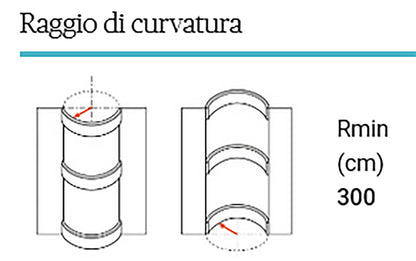 Orac Decor C333F Cornice Soffitto Parete Poliuretano Flessibile Curvabile Bianco Resistente Agli Urti Calore Termiti Acqua Facile Da Installare Verniciabile Pretrattata Primer Acrilico Impermeabile Interno Esterno Ambienti Umidi Misura 200x12,2x11,1cm