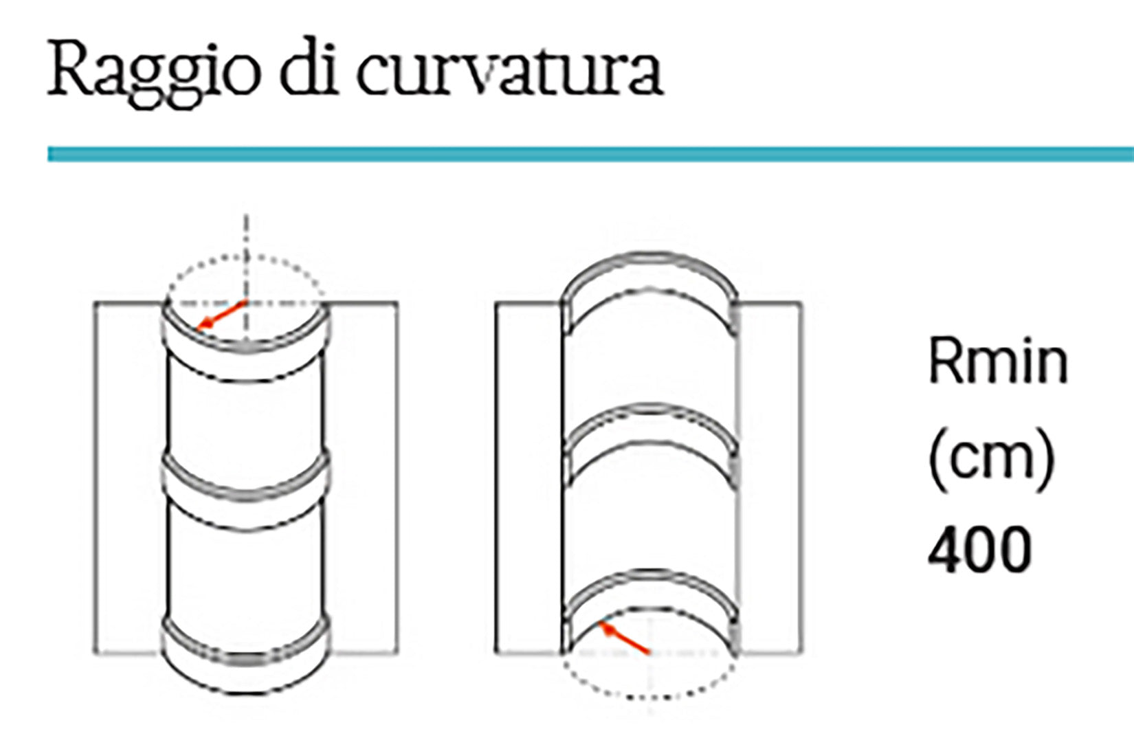 Orac Decor C341F Cornice Soffitto Parete Poliuretano Flessibile Curvabile Bianco Resistente Agli Urti Calore Termiti Acqua Facile Da Installare Verniciabile Pretrattata Primer Acrilico Impermeabile Interno Esterno Ambienti Umidi Misura 200x8,8x12,2cm