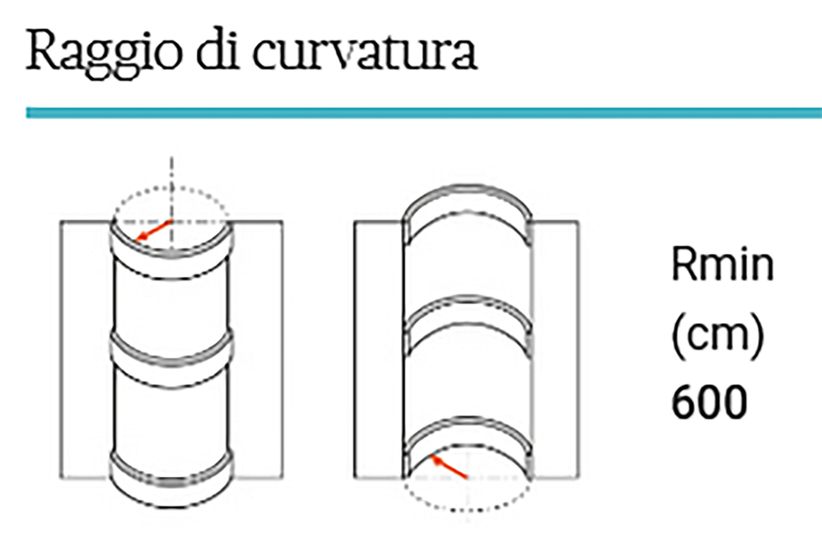 Orac Decor C901F Cornice Soffitto Parete Poliuretano Flessibile Curvabile Bianco Resistente Agli Urti Calore Termiti Acqua Illuminazione Indiretta Verniciabile Pretrattata Primer Acrilico Impermeabile Interno Esterno Ambienti Umidi Misura 200x14,8x12,3cm