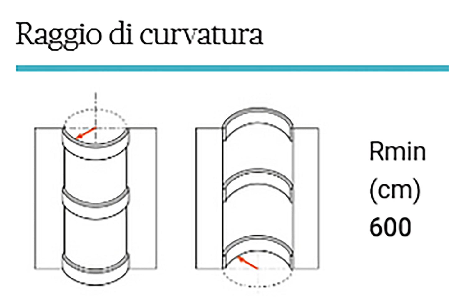 Orac Decor C902F Cornice Soffitto Parete Poliuretano Flessibile Curvabile Bianco Resistente Agli Urti Calore Termiti Acqua Illuminazione Indiretta Verniciabile Pretrattata Primer Acrilico Impermeabile Interno Esterno Ambienti Umidi Misura 200x10,3x10,3 cm