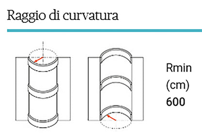 Orac Decor C902F Cornice Soffitto Parete Poliuretano Flessibile Curvabile Bianco Resistente Agli Urti Calore Termiti Acqua Illuminazione Indiretta Verniciabile Pretrattata Primer Acrilico Impermeabile Interno Esterno Ambienti Umidi Misura 200x10,3x10,3 cm