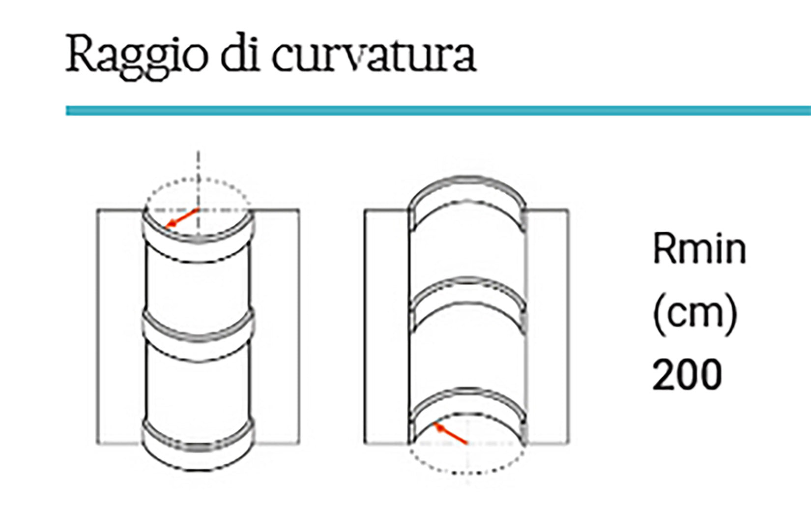 Orac Decor CX100F Cornice Soffitto Parete Poliuretano Flessibile Curvabile Bianco Resistente Agli Urti Calore Termiti Acqua Facile Da Installare Verniciabile Pretrattata Primer Acrilico Impermeabile Interno Esterno Ambienti Umidi Misura 200x6,9x7,1 cm
