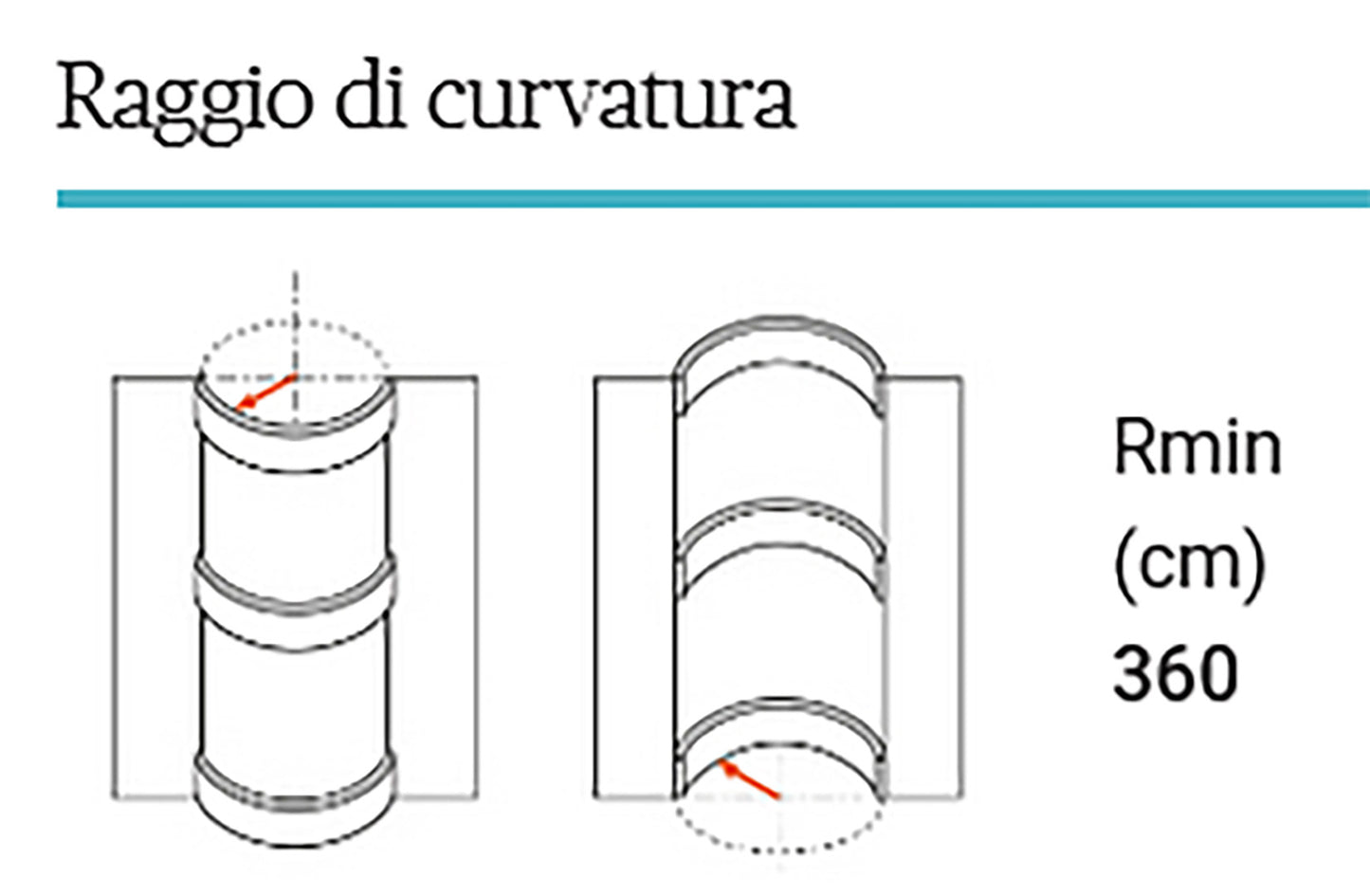 Orac Decor CX106F Cornice Soffitto Parete Poliuretano Flessibile Curvabile Bianco Resistente Agli Urti Calore Termiti Acqua Facile Da Installare Verniciabile Pretrattata Primer Acrilico Impermeabile Interno Esterno Ambienti Umidi Misura 200x11,8x11,7 cm