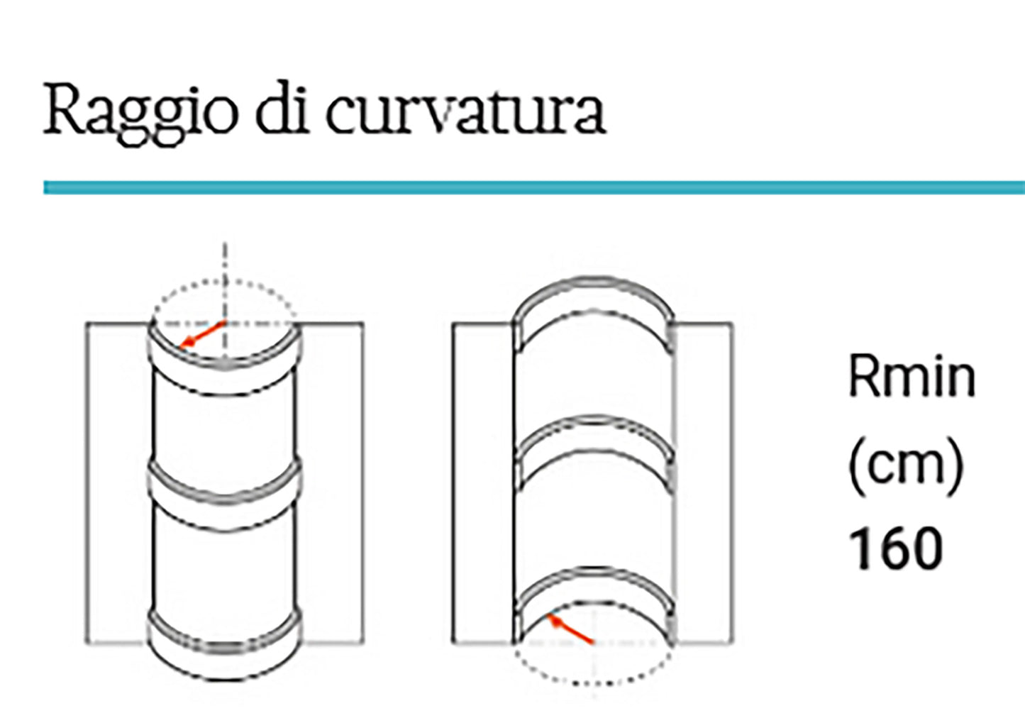 Orac Decor CX109F Cornice Soffitto Parete Poliuretano Flessibile Curvabile Bianco Resistente Agli Urti Calore Termiti Acqua Facile Da Installare Verniciabile Pretrattata Primer Acrilico Impermeabile Interno Esterno Ambienti Umidi Misura 200x4,4x4,4 cm