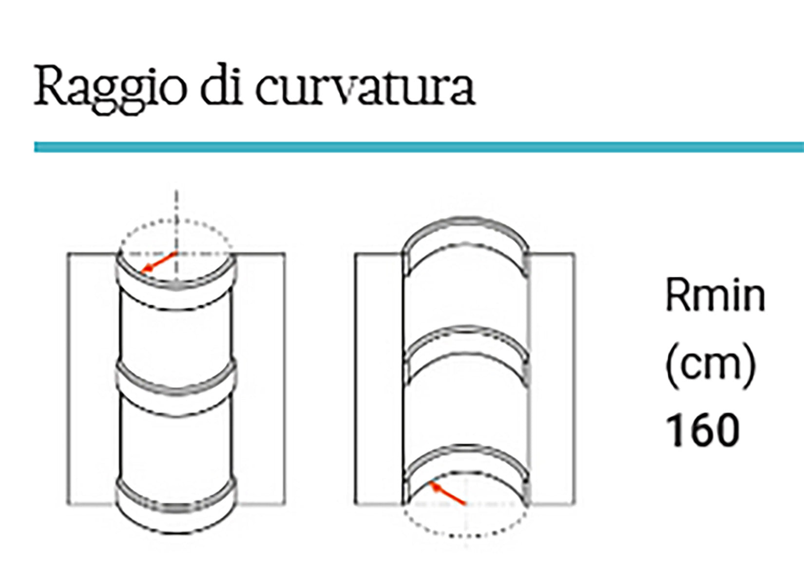 Orac Decor CX109F Cornice Soffitto Parete Poliuretano Flessibile Curvabile Bianco Resistente Agli Urti Calore Termiti Acqua Facile Da Installare Verniciabile Pretrattata Primer Acrilico Impermeabile Interno Esterno Ambienti Umidi Misura 200x4,4x4,4 cm