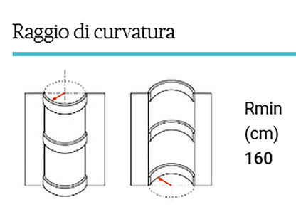 Orac Decor CX109F Cornice Soffitto Parete Poliuretano Flessibile Curvabile Bianco Resistente Agli Urti Calore Termiti Acqua Facile Da Installare Verniciabile Pretrattata Primer Acrilico Impermeabile Interno Esterno Ambienti Umidi Misura 200x4,4x4,4 cm
