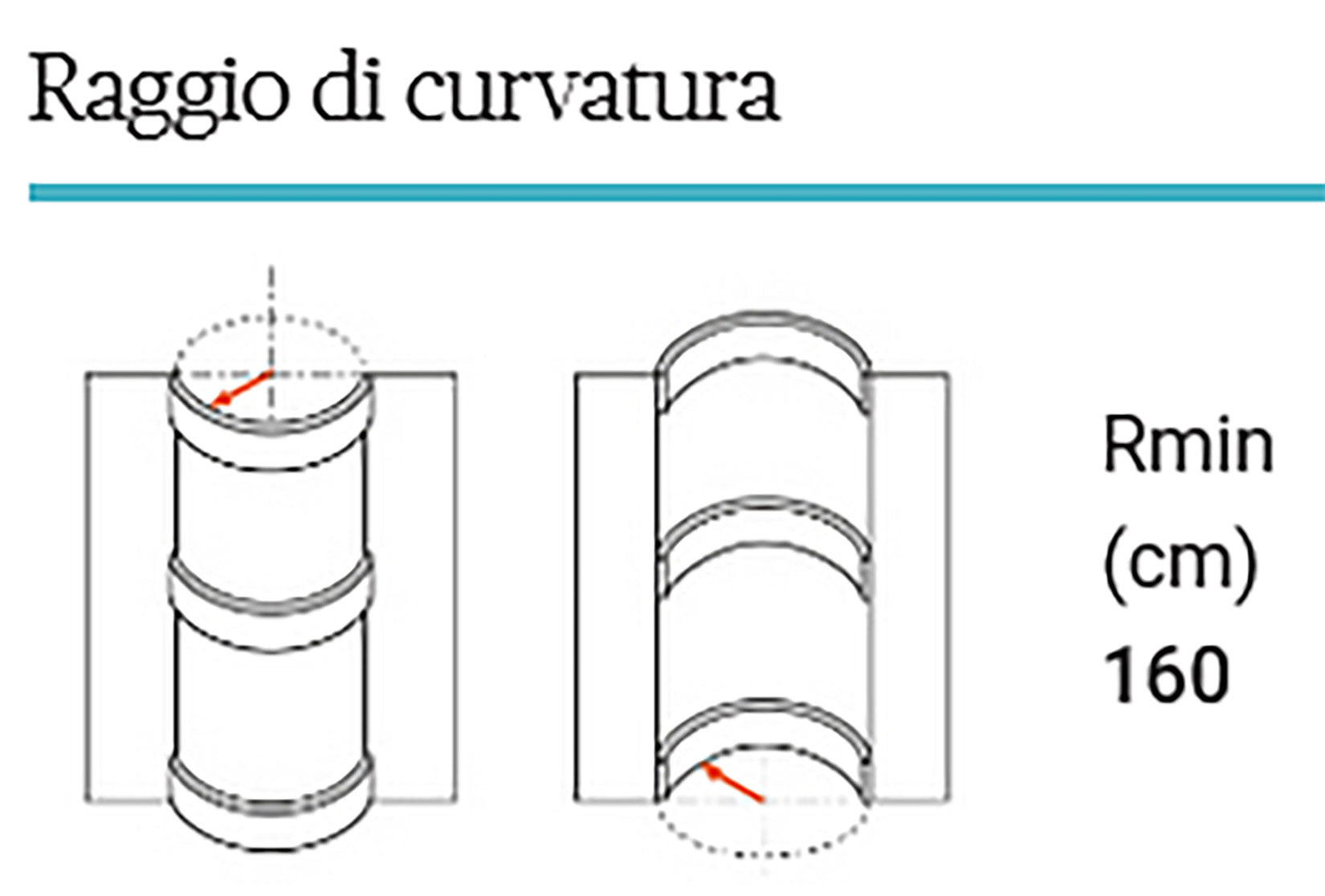 Orac Decor CX124F Cornice Soffitto Parete Poliuretano Flessibile Curvabile Bianco Resistente Agli Urti Calore Termiti Acqua Facile Da Installare Verniciabile Pretrattata Primer Acrilico Impermeabile Interno Esterno Ambienti Umidi Misura 200x4,9x4,9 cm