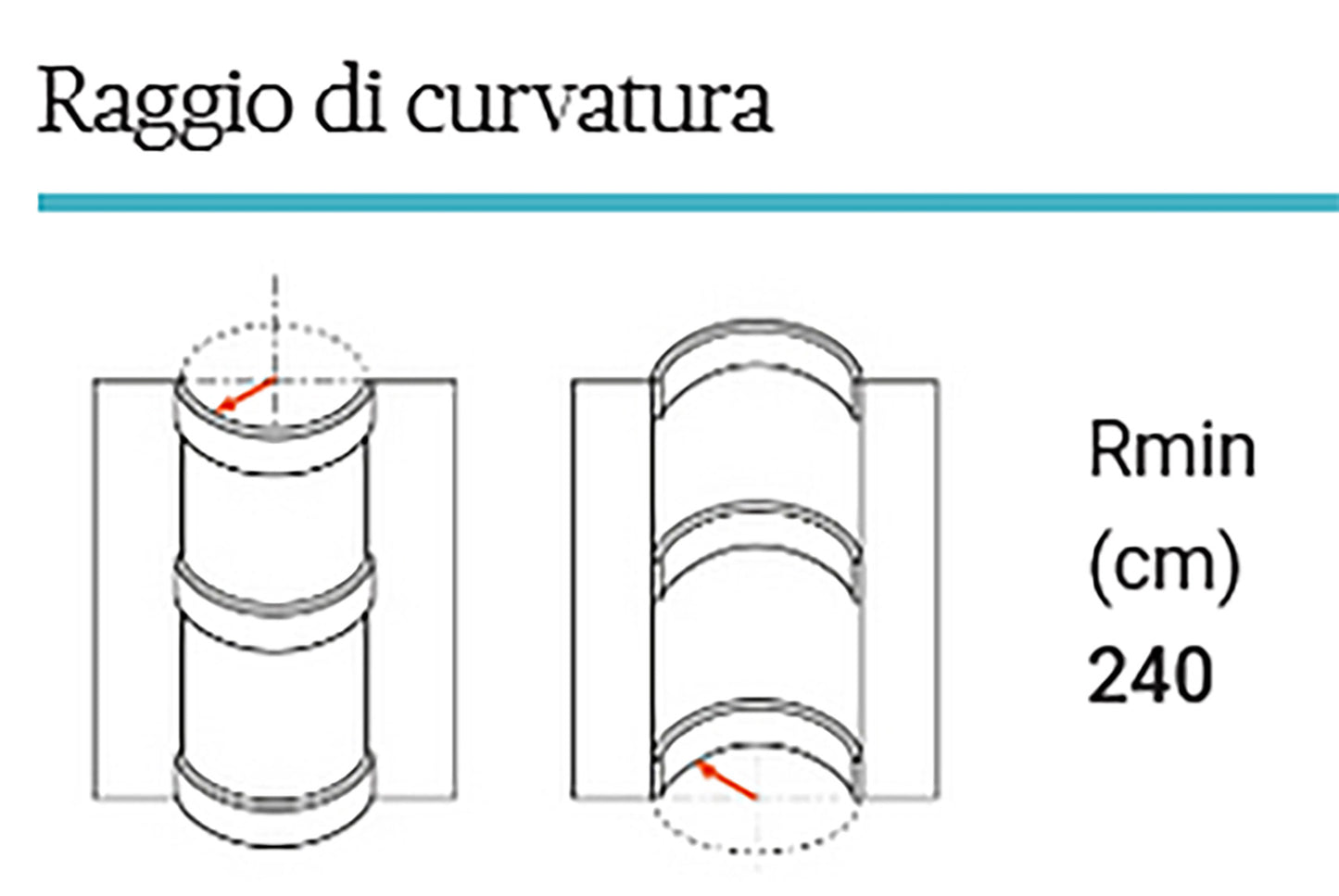 Orac Decor CX127F Cornice Soffitto Parete Poliuretano Flessibile Curvabile Bianco Resistente Agli Urti Calore Termiti Acqua Facile Da Installare Verniciabile Pretrattata Primer Acrilico Impermeabile Interno Esterno Ambienti Umidi Misura 200x9,4x9,4 cm