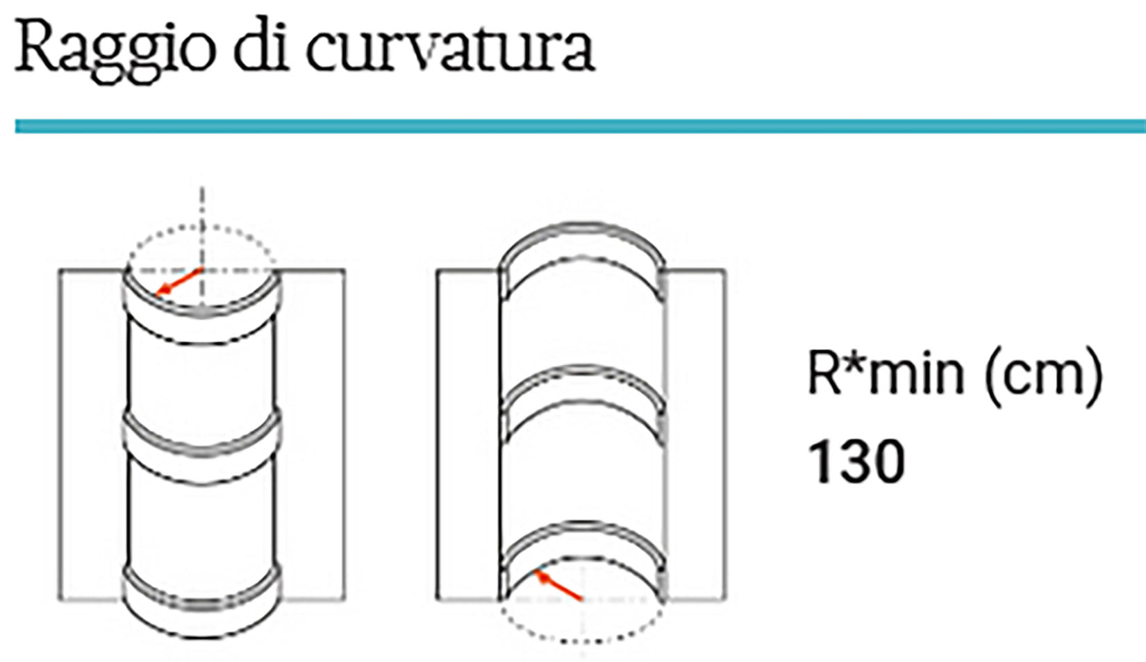 Orac Decor CX190F Cornice Soffitto Parete Poliuretano Flessibile Curvabile Bianco Resistente Agli Urti Calore Termiti Acqua Illuminazione Indiretta Verniciabile Pretrattata Primer Acrilico Impermeabile Interno Esterno Ambienti Umidi Misura 200x2x3 cm
