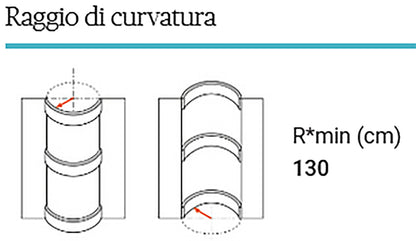 Orac Decor CX190F Cornice Soffitto Parete Poliuretano Flessibile Curvabile Bianco Resistente Agli Urti Calore Termiti Acqua Illuminazione Indiretta Verniciabile Pretrattata Primer Acrilico Impermeabile Interno Esterno Ambienti Umidi Misura 200x2x3 cm