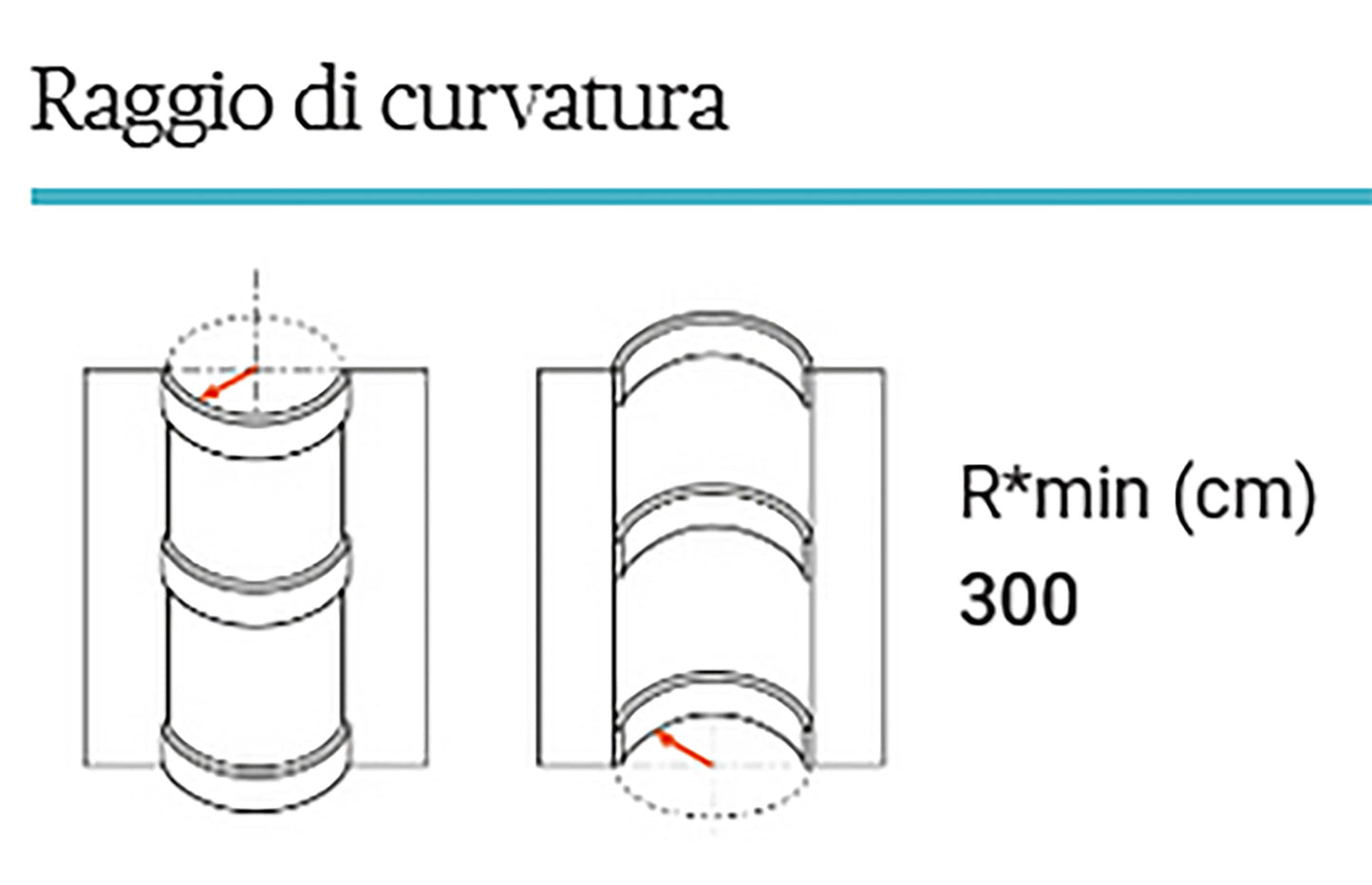 Orac Decor DX174F Cornice Multifunzionale Parete Poliuretano Flessibile Curvabile Bianco Resistente Agli Urti Calore Termiti Acqua Facile Da Installare Verniciabile Pretrattata Primer Acrilico Impermeabile Interno Esterno Ambienti Umidi Misura 200x6x2,2cm