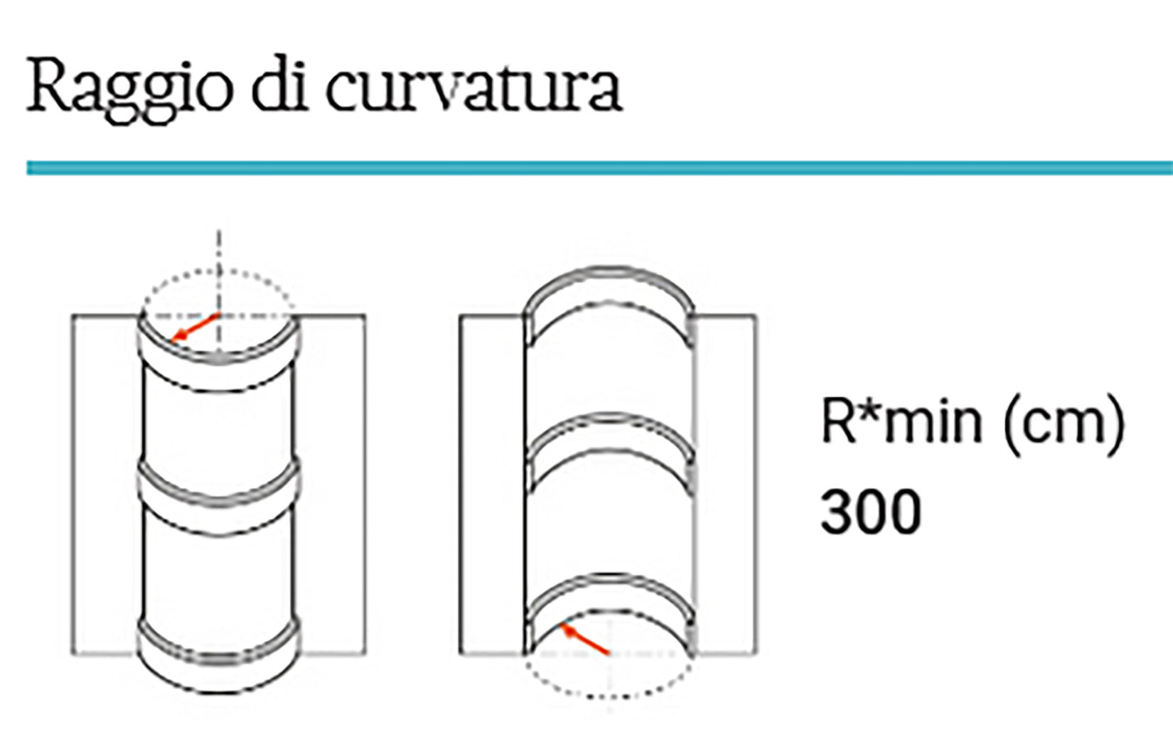 Orac Decor DX174F Cornice Multifunzionale Parete Poliuretano Flessibile Curvabile Bianco Resistente Agli Urti Calore Termiti Acqua Facile Da Installare Verniciabile Pretrattata Primer Acrilico Impermeabile Interno Esterno Ambienti Umidi Misura 200x6x2,2cm