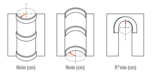 Orac Decor PX144F Cornice Profilo Parete Purotouch® Poliuretano Flessibile Flex Bianco Resistente Agli Urti Calore Acqua Facile Da Installare Verniciabile Pretrattata Primer Acrilico Impermeabile Per Interno ed Esterno Ambienti Umidi Misura 200x4,7x0,8 cm