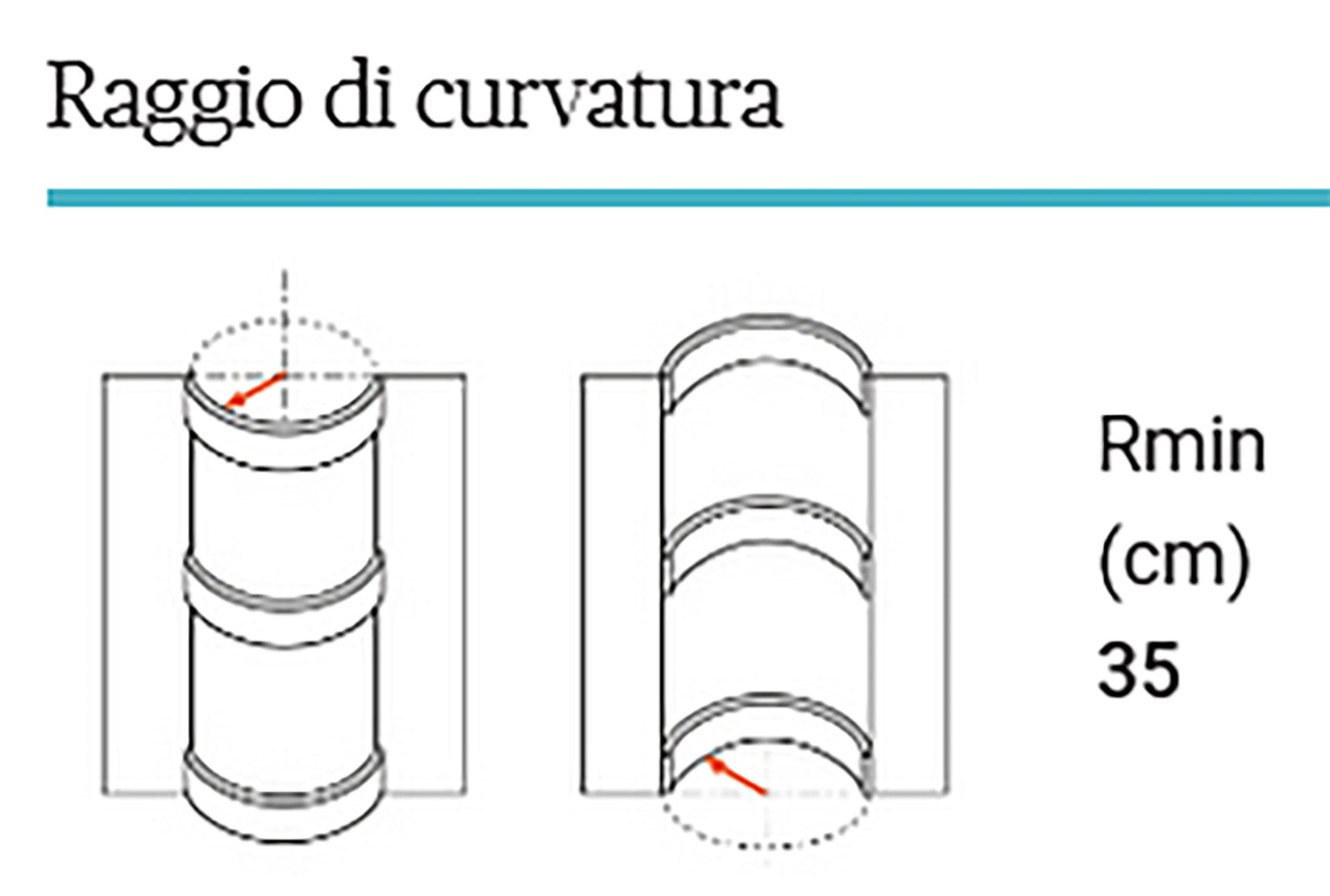 Orac Decor SX172F Battiscopa Zoccolino Parete Purotouch® Poliuretano Flessibile Flex Bianco Resistente Urti Calore Acqua Facile Da Installare Verniciabile Pretrattata Primer Acrilico Impermeabile Per Interno ed Esterno Ambienti Umidi Misura 200x8,5x1,4 cm